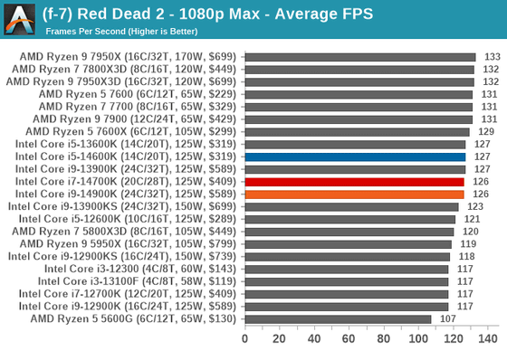 AMD releases GPU Comparison Tool so you need not look up third-party  benchmarks - Neowin