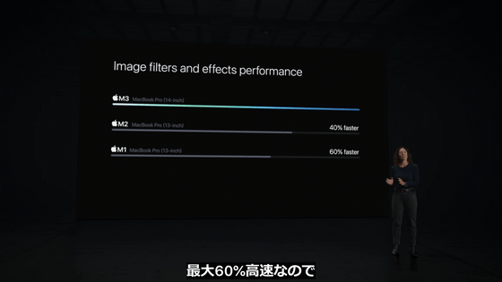 AppleがM3シリーズ搭載の新しい「MacBook Pro」を発表 - GIGAZINE