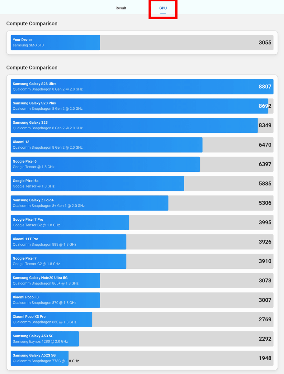 Samsung Galaxy Tab S9 & S9 FE+ Benchmark Scores