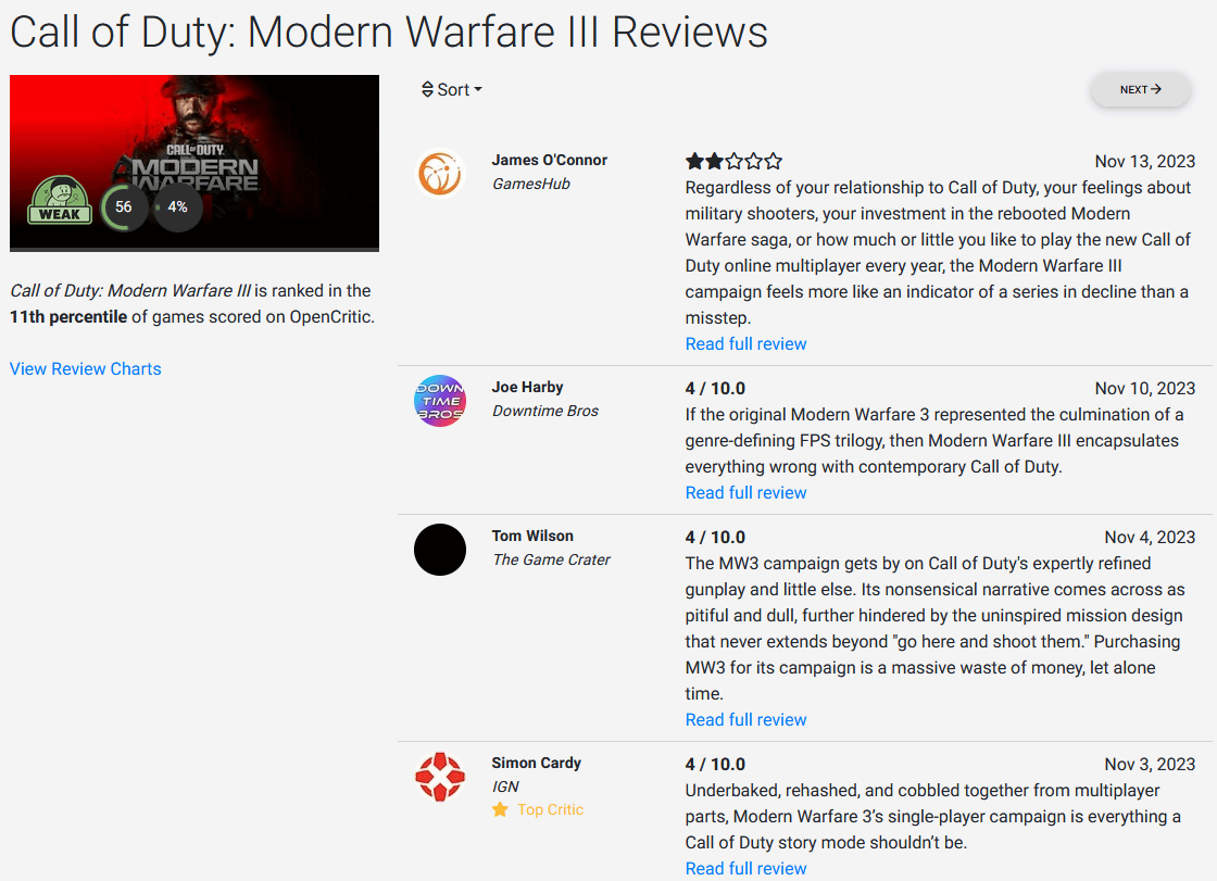 Call of Duty: Modern Warfare III campaign review -- Good combat