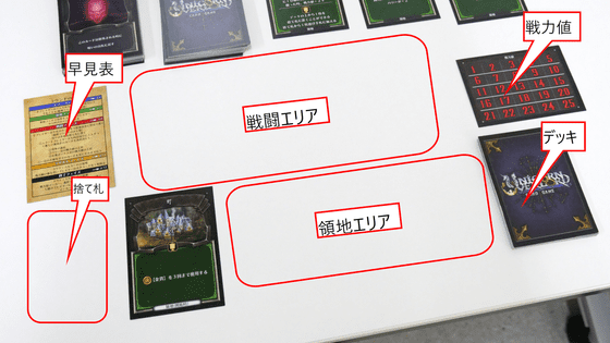 Unicorn Overlord Card Game Setup Continued