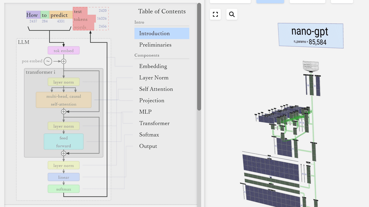 大規模言語モデルの構造を3Dで視覚化してどんな計算が行われているのかを見やすく表示してくれるサイト「LLM Visualization」