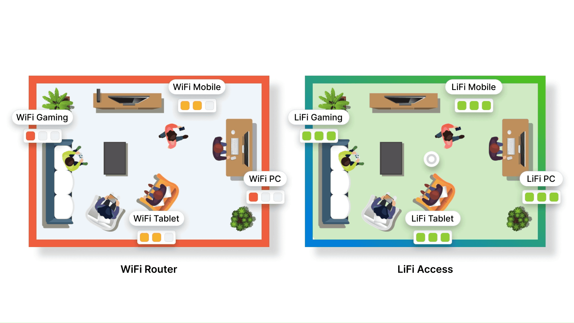 What Is 'Li-Fi', The Next Generation Standard That Allows Faster ...