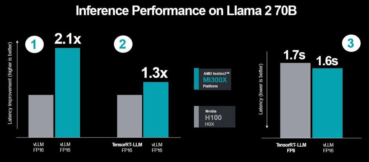 NVIDIA H100 GPU Performance Shatters Machine Learning Benchmarks