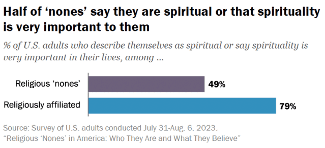 アメリカの「無宗教者」はどれぐらいの数でどのような思想を持っているのか？