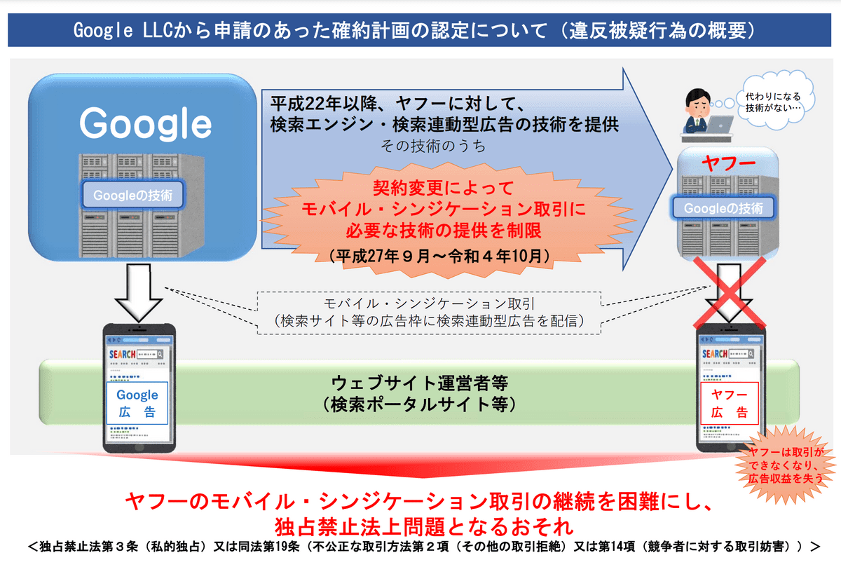 Googleが日本で独占禁止法違反の疑いのある行為を7年間行っていたが 