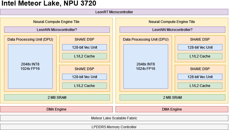Lenovo Yoga laptop with Intel 14th generation Meteor Lake CPU leaked online!