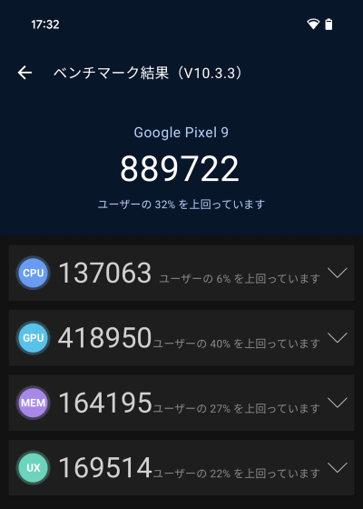 Pixel 9のAnTuTu Benchmarkのスコア