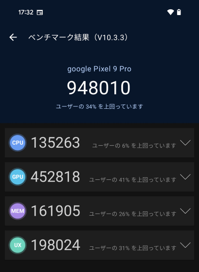 Pixel 9 ProのAnTuTu Benchmarkのスコア