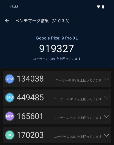 Pixel 9 Pro XL AnTuTu Benchmark score