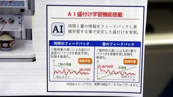 飯盛り達人3 AIのAI機能