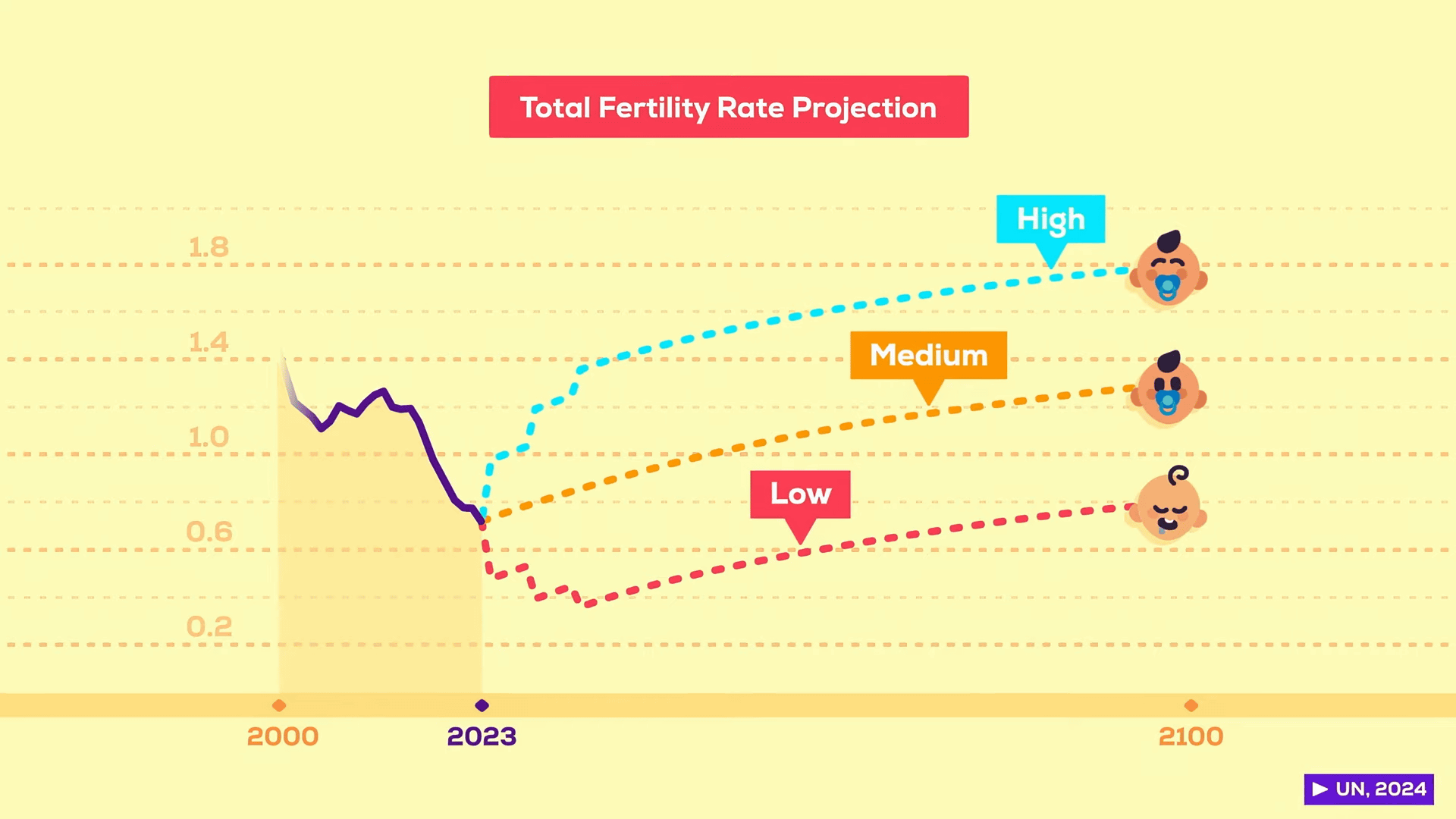 韓国の終焉、出生率の低下が人口・経済・社会・文化などあらゆる崩壊をまねく - GIGAZINE