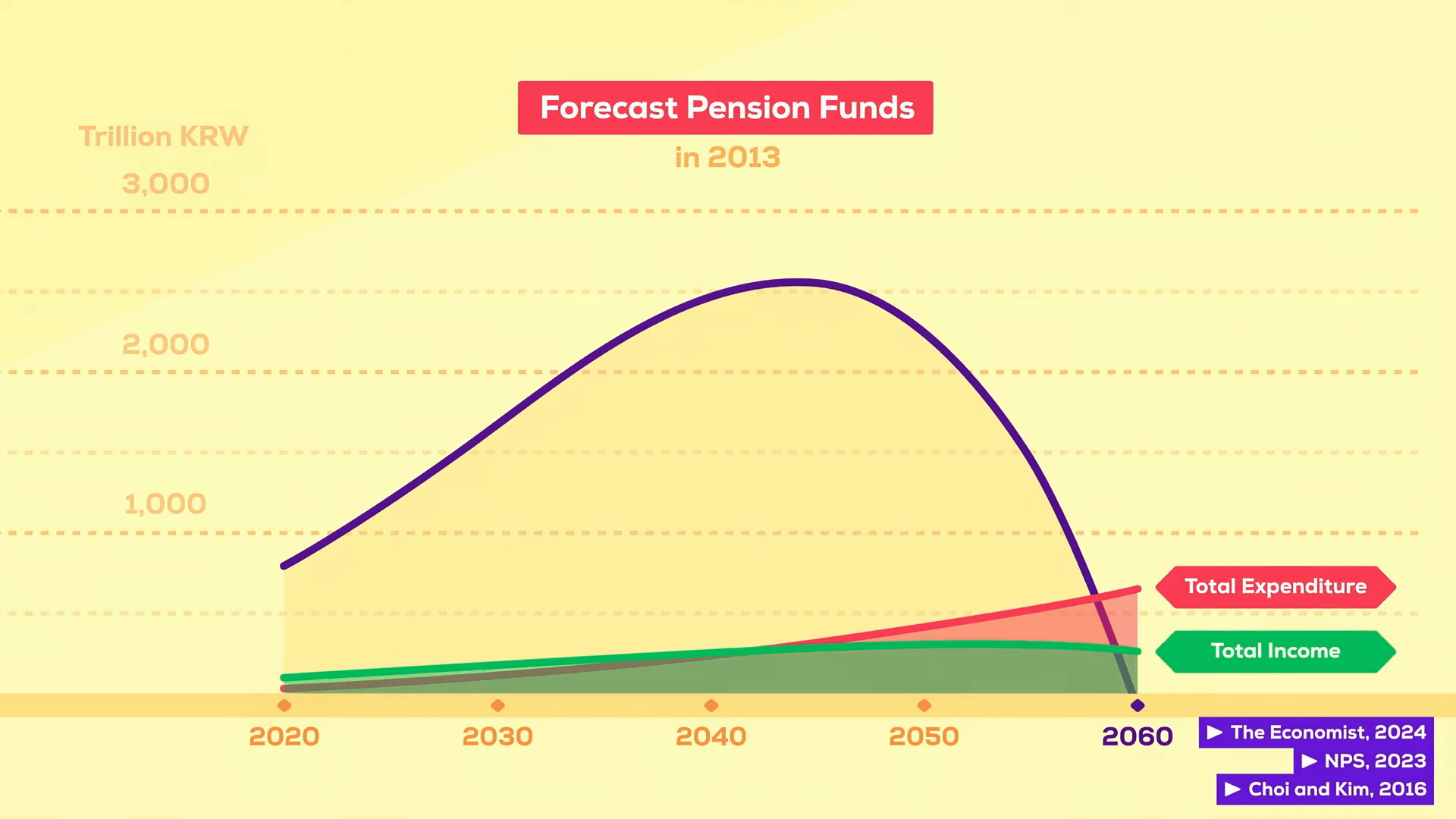 韓国の終焉、出生率の低下が人口・経済・社会・文化などあらゆる崩壊をまねく - GIGAZINE