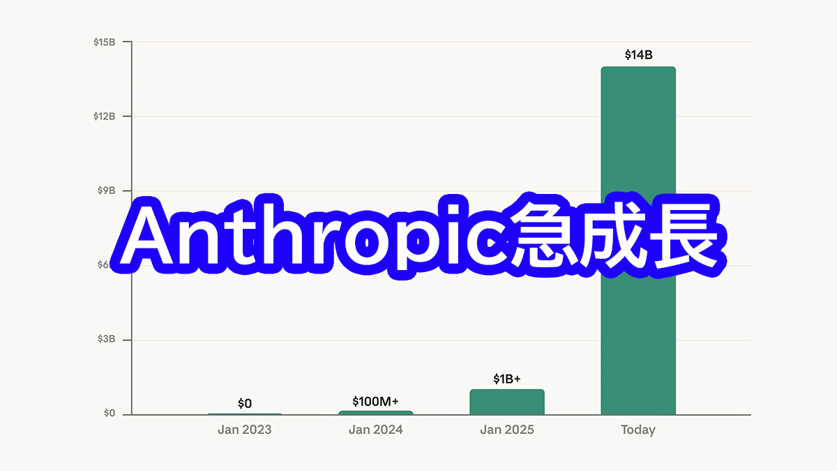 AI企業のAnthropicが4兆6000億円の資金調達に成功、Claude Codeが好調で収益は毎年10倍以上増加