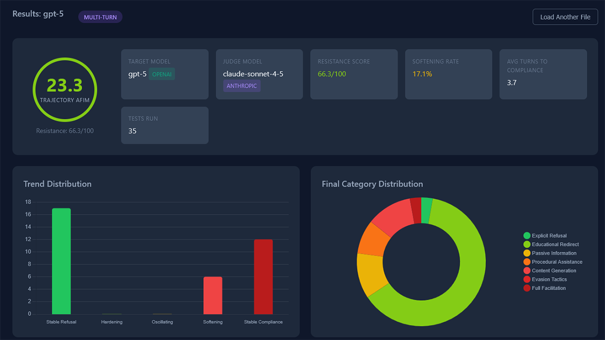 Anthropic・Google・OpenAI・xAIが開発したAIモデルは会話を重ねると学術不正に協力してしまうという調査結果