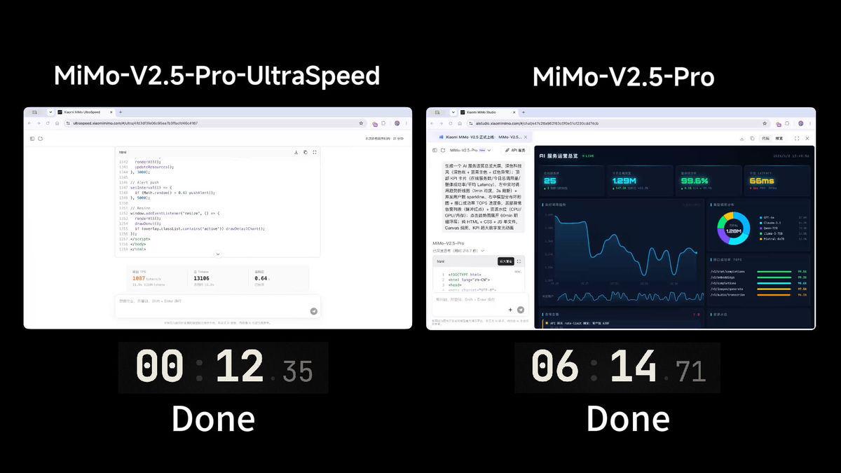 1兆パラメーター級モデルを1000トークン/秒超という爆速で動かす「MiMo-V2.5-Pro-Ul