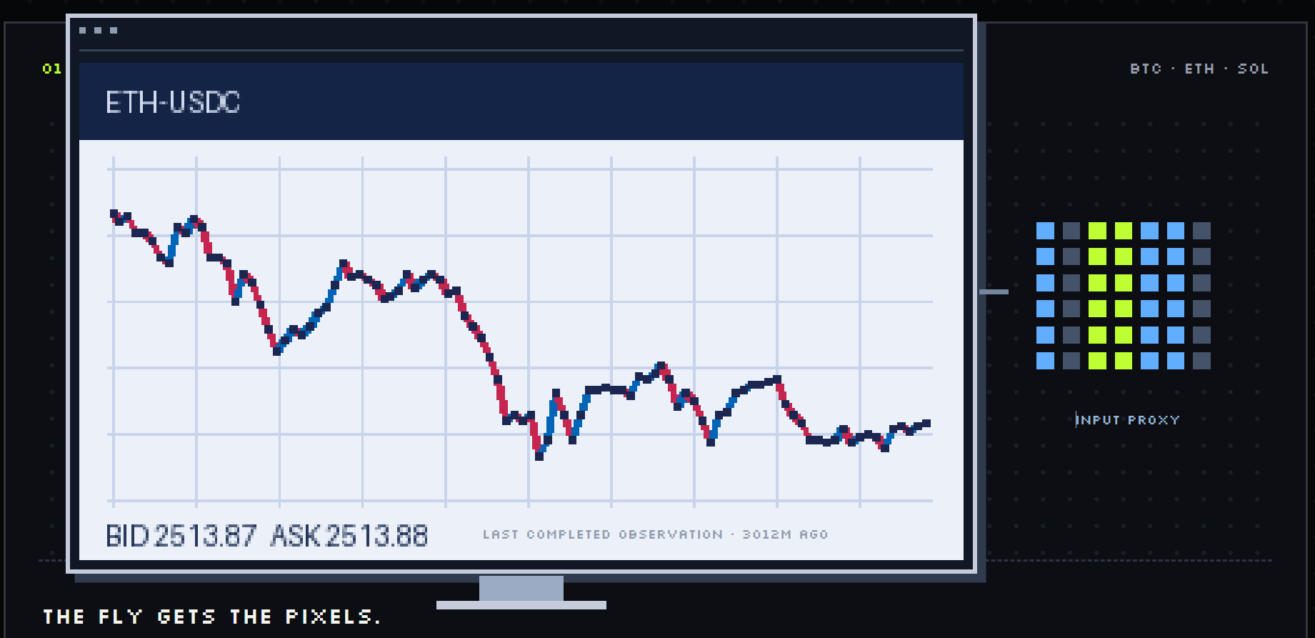 An attempt to perform cryptocurrency day trading using 166,700 virtual ...